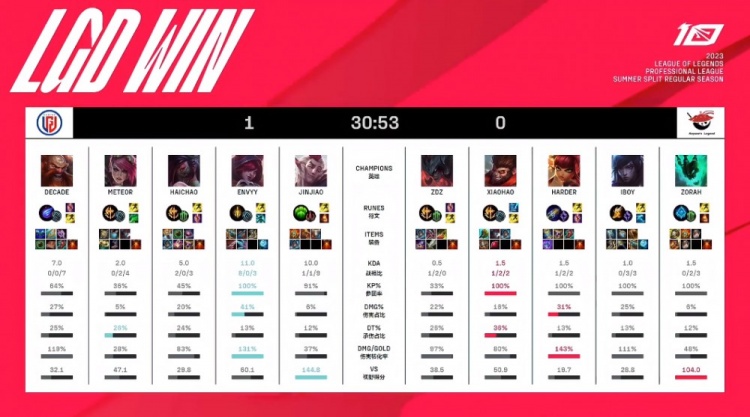 业生涯中的 业生涯中的